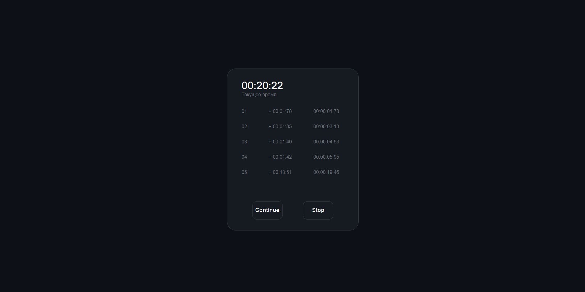 Stopwatch
